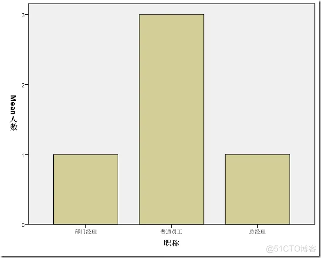 【SPSS】软件介绍_数据_07